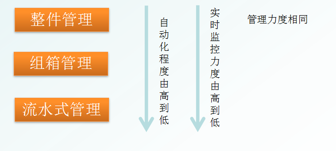 毛發(fā)毒品檢測(cè)儀和毛發(fā)檢測(cè)試劑,物證管理系統(tǒng)，涉案財(cái)物管理系統(tǒng)專業(yè)廠家，濟(jì)南創(chuàng)興威爾電子科技有限公司